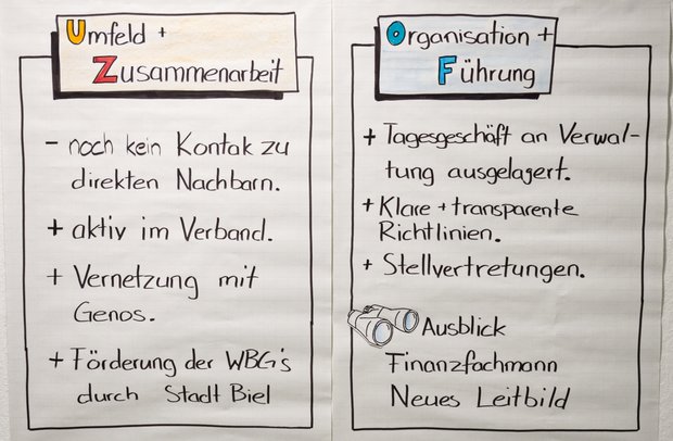 flipchart_organisation_ffuehrung