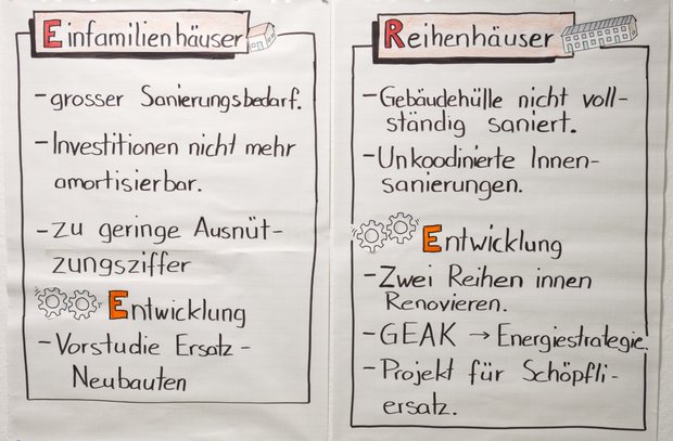 flipchart_zustandsanalyse_gebaeunde