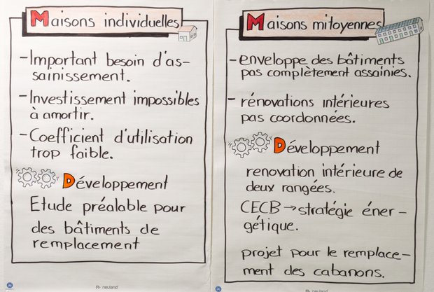 flipchart analyse d'etat imeubles