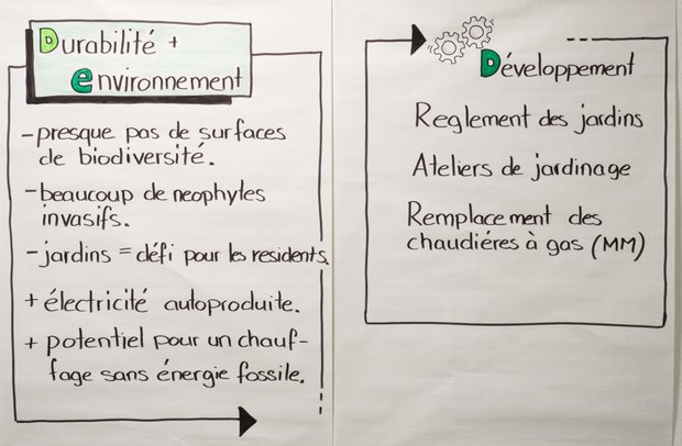 flipchart analyse d'etat biodiversite